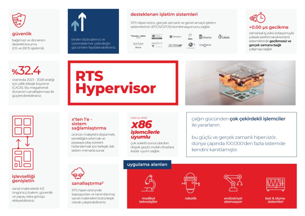 congatec_hypervisor_info_TR